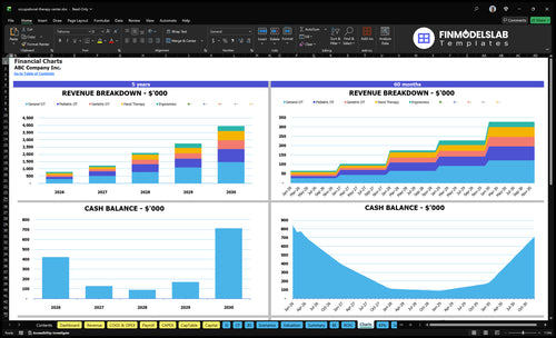 occupational therapy center financial model charts financialmodelslab
