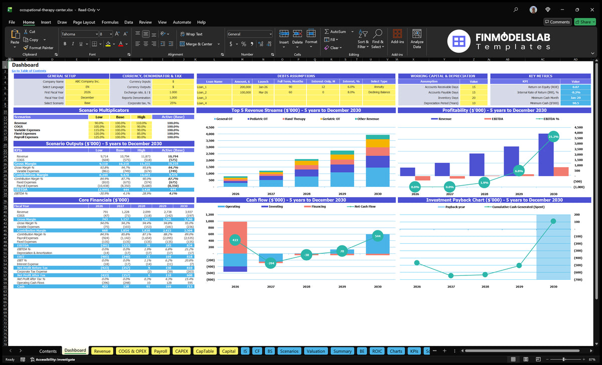 Basic financial model occupational therapy clinic Dashboard showing configuration controls, scenario results, basic finances, mix of revenue, profitability, cash flow and return on investment charts