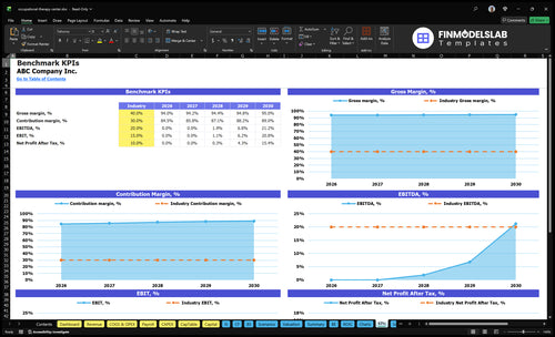 occupational therapy center financial model kpis financialmodelslab