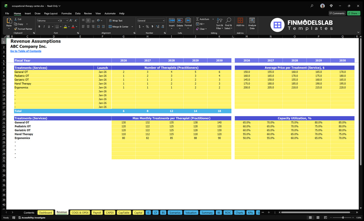 Worksheet forecasting revenue of the occupational therapy clinic financial model indicating the number of therapists, start-up dates, treatment capacity, price and use forecast