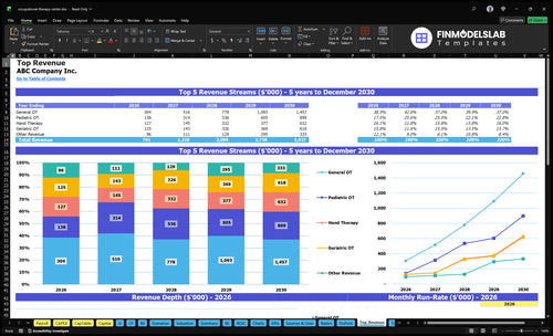 occupational therapy center financial model top revenue financialmodelslab