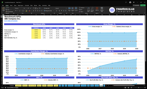 occupational therapy financial model kpis financialmodelslab