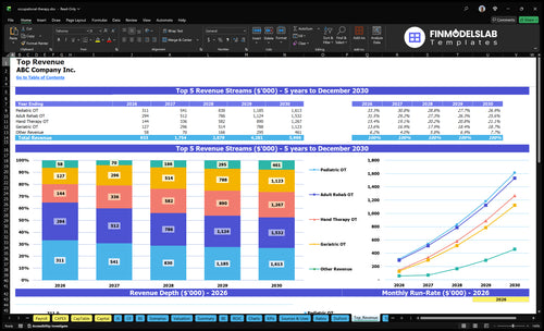 occupational therapy financial model top revenue financialmodelslab