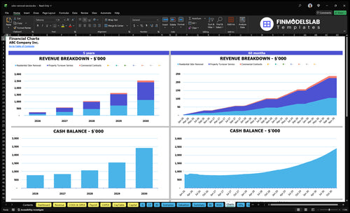 odor removal service financial model charts financialmodelslab