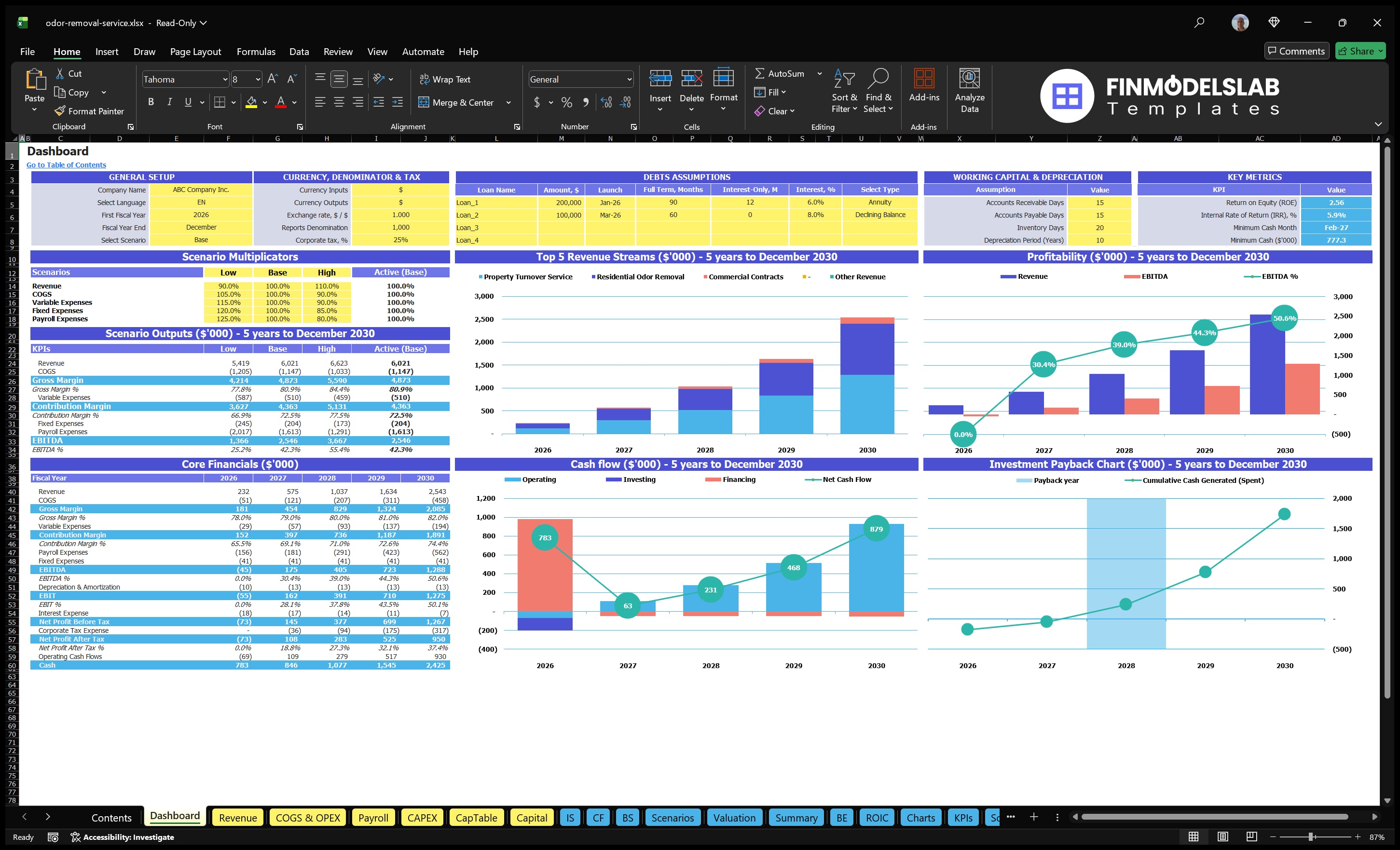 odor removal service financial model dashboard financialmodelslab