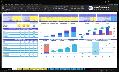 Odor Removal Financial Model dashboard summarizing key KPIs, runway, cash position and performance in a dynamic dashboard, helping spot cash-flow blind spots and present investor-ready metrics.