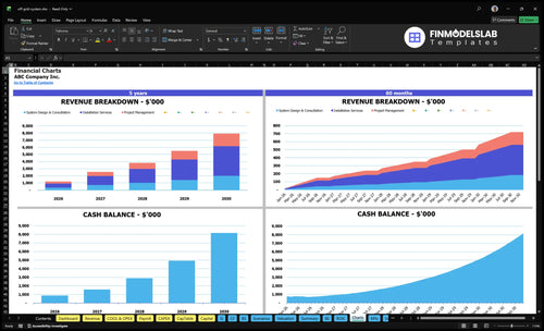 off grid system financial model charts financialmodelslab