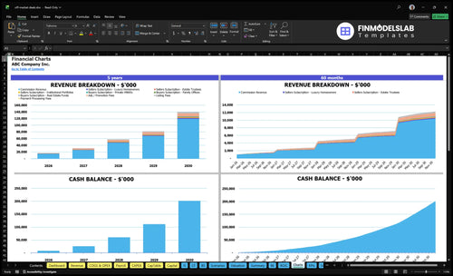 off market deals financial model charts financialmodelslab