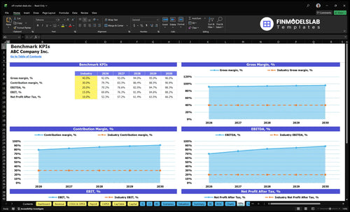 off market deals financial model kpis financialmodelslab