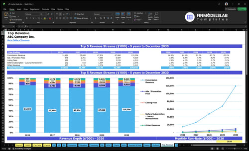 off market deals financial model top revenue financialmodelslab
