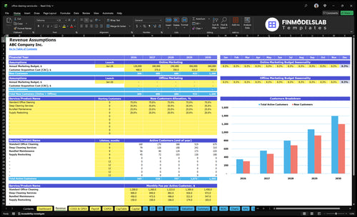 office cleaning service financial model revenue financialmodelslab