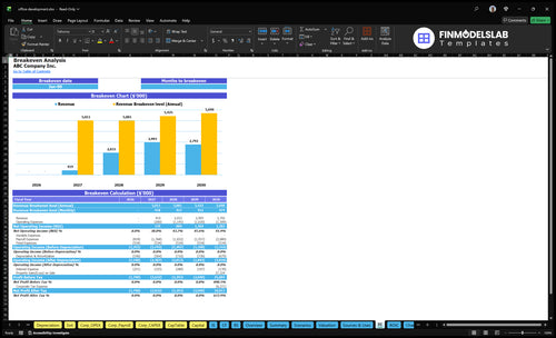 office development financial model break even financialmodelslab