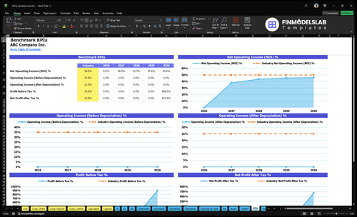 office development financial model kpis financialmodelslab