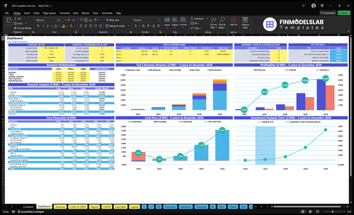 Office Supply Store Financial Model dashboard summarizing key KPIs, cash runway and performance with a dynamic dashboard, investor-ready charts and quick visibility into cash-flow blind spots