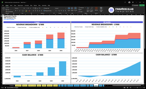 offshore wind farm construction financial model charts financialmodelslab