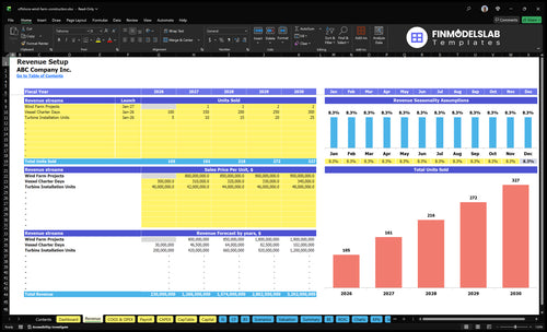 offshore wind farm construction financial model revenue financialmodelslab