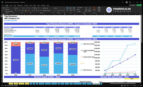 offshore wind farm construction financial model top revenue financialmodelslab