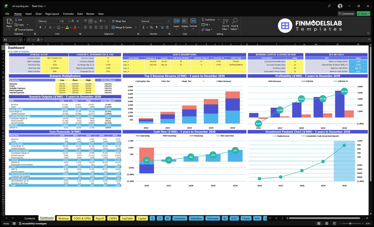 Used oil recycling system Financial Model Dashboard shows configuration control, debt and working capital, scenario results, revenue mix, profitability, cash flow and return charts