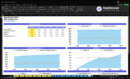 oil recycling financial model kpis financialmodelslab