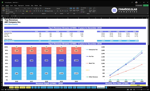 oil recycling financial model top revenue financialmodelslab