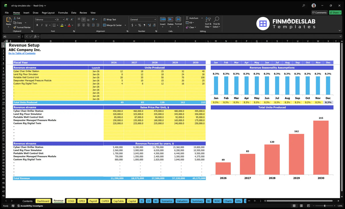 Training on Rig Oil Simulator Development Financial Model The revenue card shows the start date of production, units, sales prices, seasonality and revenue forecasts