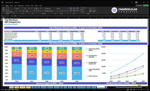 oil rig simulator financial model top revenue financialmodelslab