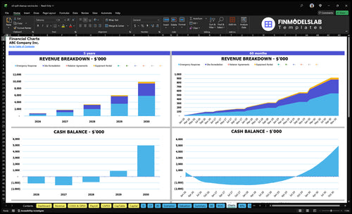 oil spill cleanup service financial model charts financialmodelslab