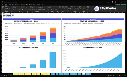 oilfield consulting financial model charts financialmodelslab
