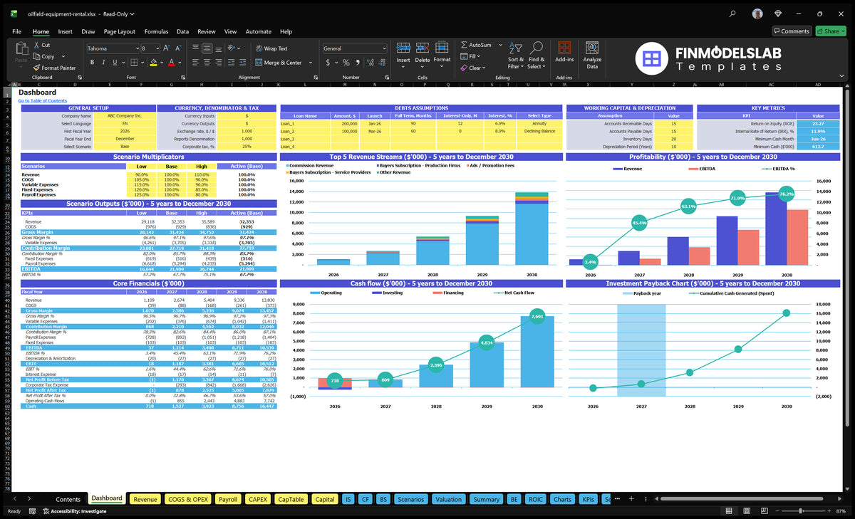 Oilfield Equipment Rental Financial Model Dashboard showing configuration checks, scenario results, basic finance, revenue mix, profitability, cash flow and return on investment charts