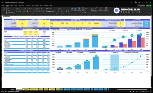 Oilfield Equipment Rental Financial Model dashboard summarizes key KPIs, runway/cash and operational performance with a dynamic dashboard, investor-ready charts and cash-flow clarity.