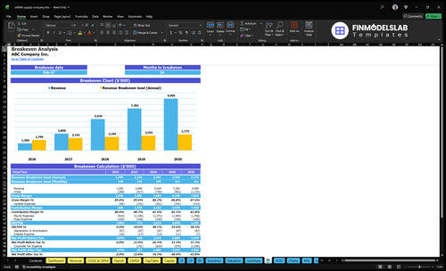 oilfield supply company financial model break even financialmodelslab