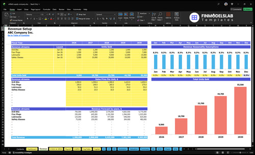 oilfield supply company financial model revenue financialmodelslab