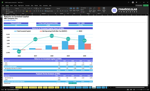 oilfield supply company financial model roic financialmodelslab