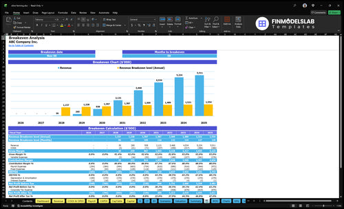 olive farming financial model break even financialmodelslab