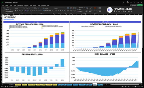 olive farming financial model charts financialmodelslab