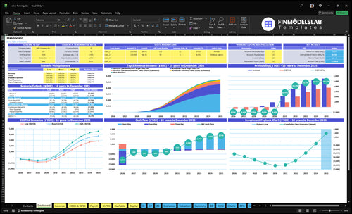 Olive Farming Financial Model dashboard summarizing key KPIs, runway, cash position and performance with a dynamic dashboard for investor-ready reporting and cash-flow clarity.