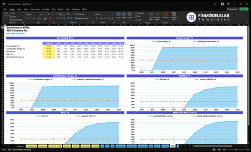 olive farming financial model kpis financialmodelslab