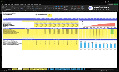 olive farming financial model revenue financialmodelslab