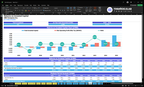 olive farming financial model roic financialmodelslab