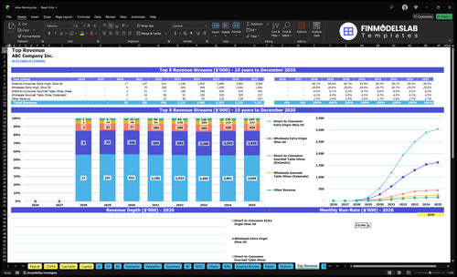 olive farming financial model top revenue financialmodelslab