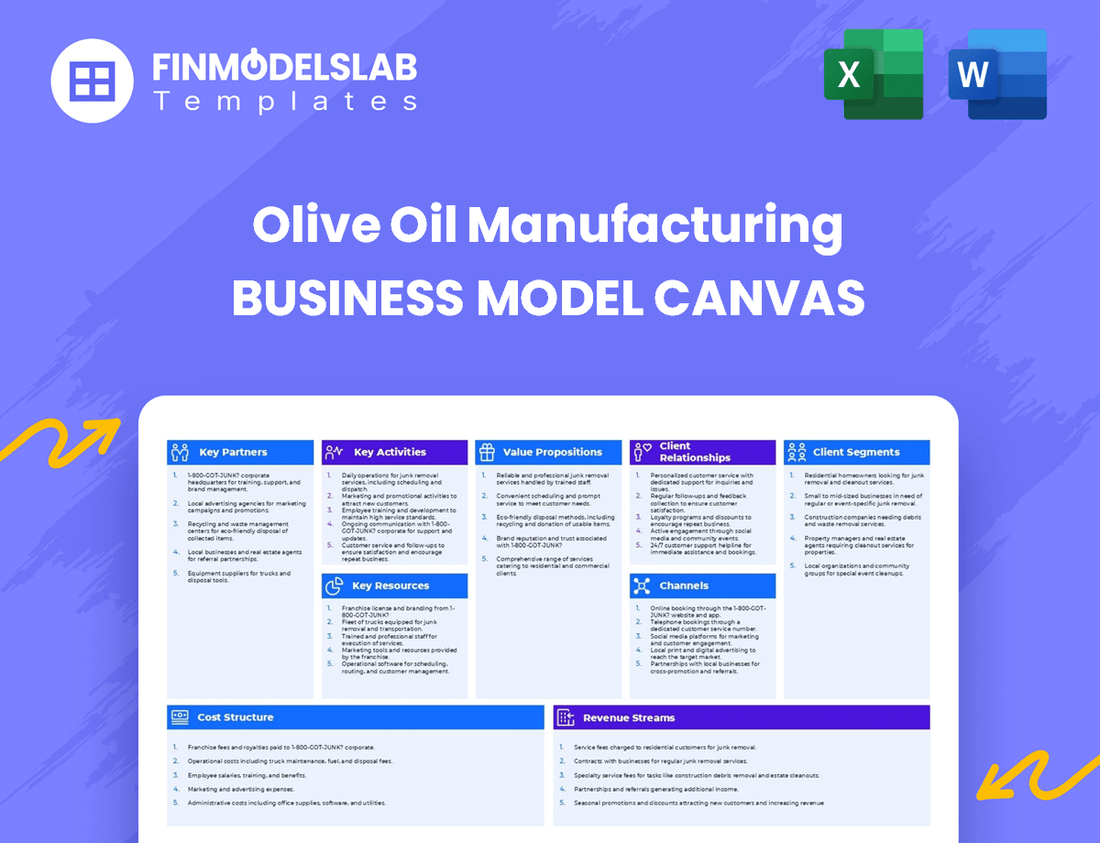 Olive Oil Manufacturing Business Model Canvas