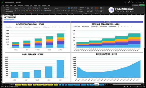 olive oil production financial model charts financialmodelslab
