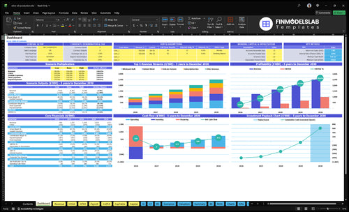 olive oil production financial model dashboard financialmodelslab