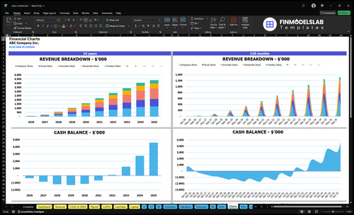 olive orchard financial model charts financialmodelslab