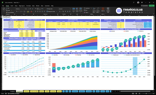 olive orchard financial model dashboard financialmodelslab