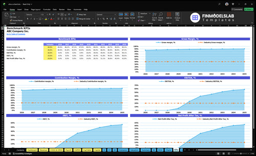 olive orchard financial model kpis financialmodelslab