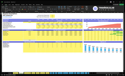 olive orchard financial model revenue financialmodelslab