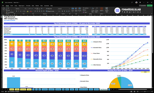 olive orchard financial model top revenue financialmodelslab