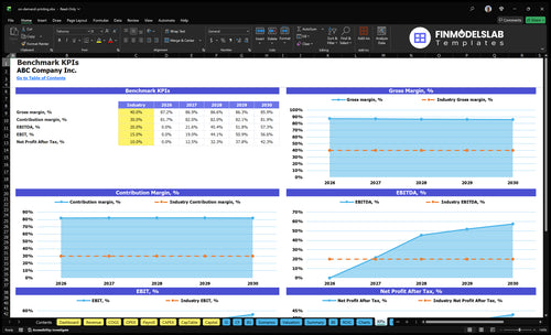 on demand printing financial model kpis financialmodelslab