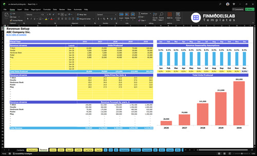 on demand printing financial model revenue financialmodelslab
